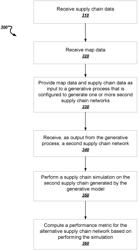 ALTERNATIVE NETWORK GENERATION