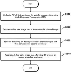 APPARATUS AND METHOD FOR RECONSTRUCTING IMAGE USING MOTION DEBLURRING