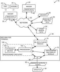 METHOD AND APPARATUS FOR PERFORMING MACHINE LEARNING ENRICHED NON-DESTRUCTIVE EVALUATION