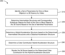 SYSTEM AND METHOD FOR REAL-TIME RAY TRACING IN A 3D ENVIRONMENT