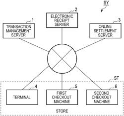 CHECKOUT MACHINE, METHOD, AND SYSTEM