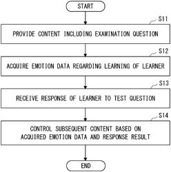 ANALYSIS APPARATUS, ANALYSIS METHOD, AND NON-TRANSITORY COMPUTER-READABLE MEDIUM