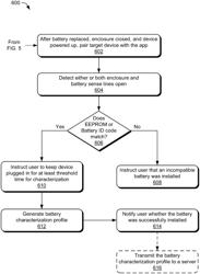 Right-to-Repair Battery-Replacement Methodologies and Applications Thereof