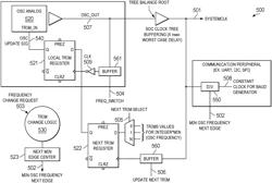 DYNAMIC CONTROL OF A MULTI-TRIM OSCILLATOR