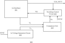 SWITCHING FREQUENCY SYNCHRONIZATION CIRCUIT, METHOD THEREFOR AND SWITCHING POWER SUPPLY