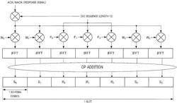 COMMUNICATION APPARATUS AND RETRANSMISSION CONTROL METHOD