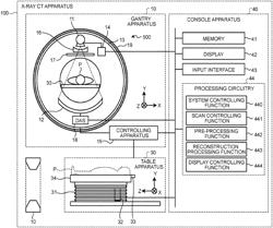 COMMUNICATION APPARATUS, X-RAY CT APPARATUS, AND COMMUNICATION METHOD