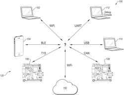 CONNECTIVITY FRAMEWORK HAVING SESSION LAYER SECURITY FOR EMBEDDED SECURE CONNECTIVITY