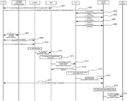 METHOD AND SYSTEM IN 3GPP NETWORKS FOR REPORTING OF VOWIFI CALLS OVER UNTRUSTED NON-3GPP ACCESS