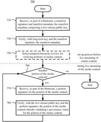 ASSERTING AND ESTABLISHING PROVENANCE OF MEDIA CONTENT DURING LIVE STREAMING