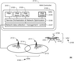 RADIO NETWORK AUTOMATION USING UNMANNED AERIAL VEHICLES