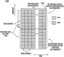 PHYSICAL (PHY) LAYER SOLUTIONS TO SUPPORT USE OF MIXED NUMEROLOGIES IN THE SAME CHANNEL