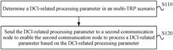 INFORMATION TRANSMISSION METHOD, DEVICE, AND STORAGE MEDIUM