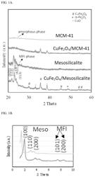 Cancer treatment method for magnetic hypothermia cancer treatment