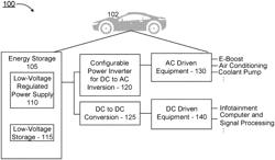 Configurable power inverter