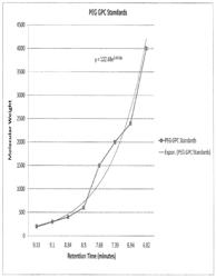 Esters of polylactic acid and compositions thereof