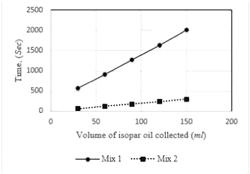 Active filter cake component for reservoir drill-in fluids to eliminate acid treatment