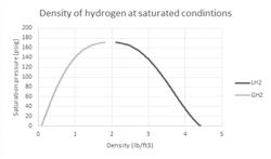 System and a coupled system for filling a cryogen storage vessel with a liquid cryogen