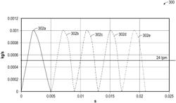 Surface cleaning system to clean lidar sensor of an autonomous vehicle