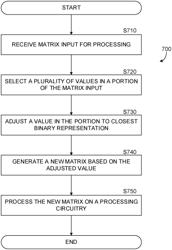 Techniques for optimizing neural networks for memoization using value localization