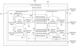 Security device with extended reliability