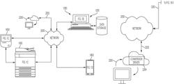 Method and system for intelligent optimization of document conversion engine selection