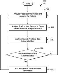 FPGA-based programmable data analysis and compression front end for GPU