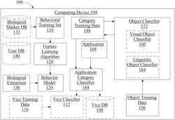 Systems and methods for application selection using behavioral propensities