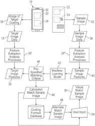 Systems and methods for matching color and appearance of target coatings