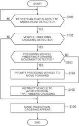 Control device and pedestrian support method