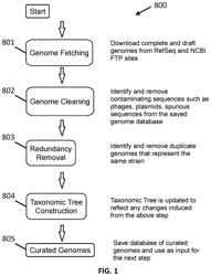 Systems and methods for metagenomic analysis