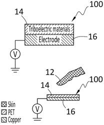 Self-sustainable triboelectric energy case for powering devices