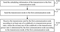 Transmission method and device, and computer readable storage medium