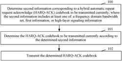 Information transmission method and device for transmitting hybrid automatic repeat request acknowledge (HARQ-ACK) codebook