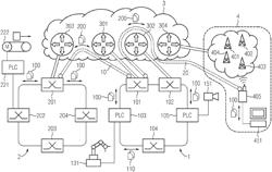 Communication system, coupling communication device and method for transmitting time-critical data