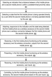 Proximity based operating of a mobile computing device using another mobile computing device