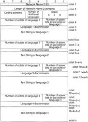 Method and system for character display in a user equipment