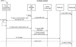 Client device switching to low latency content