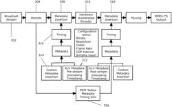 Low-latency content delivery over a public network