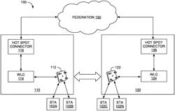 Trusted roaming for federation-based networks