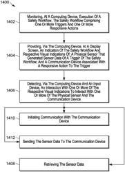 Security ecosystem, device and method for communicating with communication devices based on workflow interactions