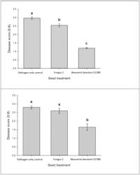 Fungal Biocontrol