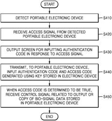 BIO-SIGNAL MEASURING DEVICE AND BIO-SIGNAL MEASURING METHOD