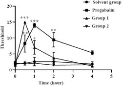 SIGMA-1 RECEPTOR ANTAGONISTS AND THEIR APPLICATIONS