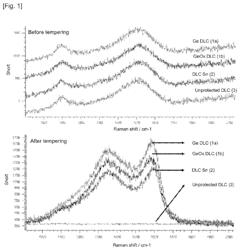 SUBSTRATE COATED WITH AT LEAST ONE DIAMOND-LIKE CARBON LAYER PROTECTED BY A GERMANIUM OR GERMANIUM OXIDE TEMPORARY LAYER