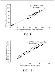 CONTENT CONVERSION METHOD OF FREE COMPONENTS BY TRANSFORMING ULTRAFILTRATION TO EQUILIBRIUM DIALYSIS