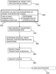 ELECTRICAL SIGNAL ANALYSIS AND APPLIANCE MONITORING