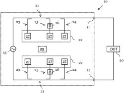 MEASUREMENT DEVICE AND METHOD FOR ANALYZING A DEVICE-UNDER-TEST