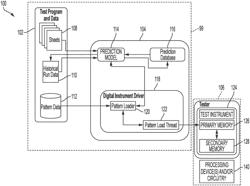 CONTROLLING STORAGE OF TEST DATA BASED ON PRIOR TEST PROGRAM EXECUTION