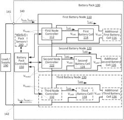 FAULT DETECTION IN A BATTERY SYSTEM